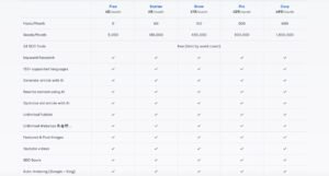 AIKTP AI Detector Pricing
